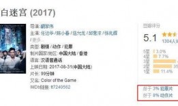 语义错误 电影版,电影版之语义错乱奇遇记