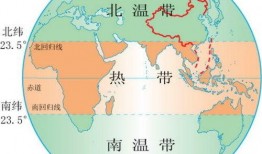 北回归线,穿越热带的太阳轨迹之谜