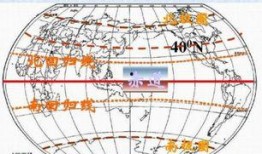 北回归线,穿越热带的太阳轨迹之谜