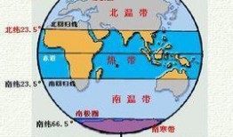 北回归线,穿越热带的太阳轨迹之谜